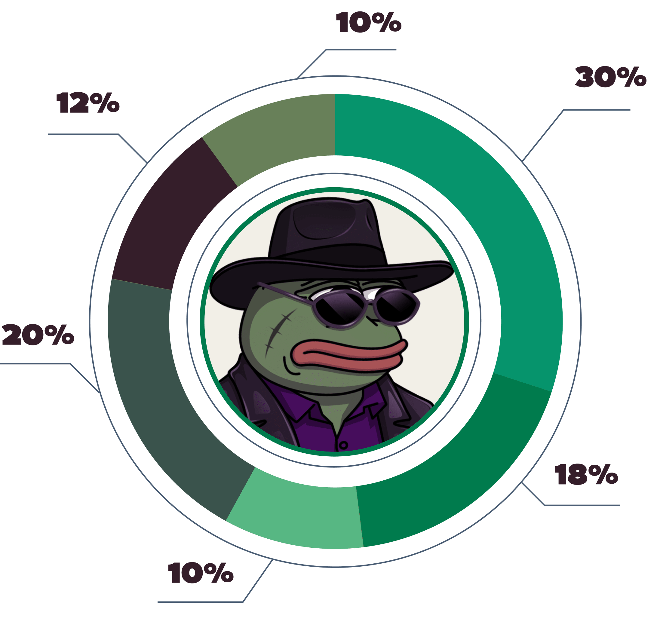 tokenomics_donut